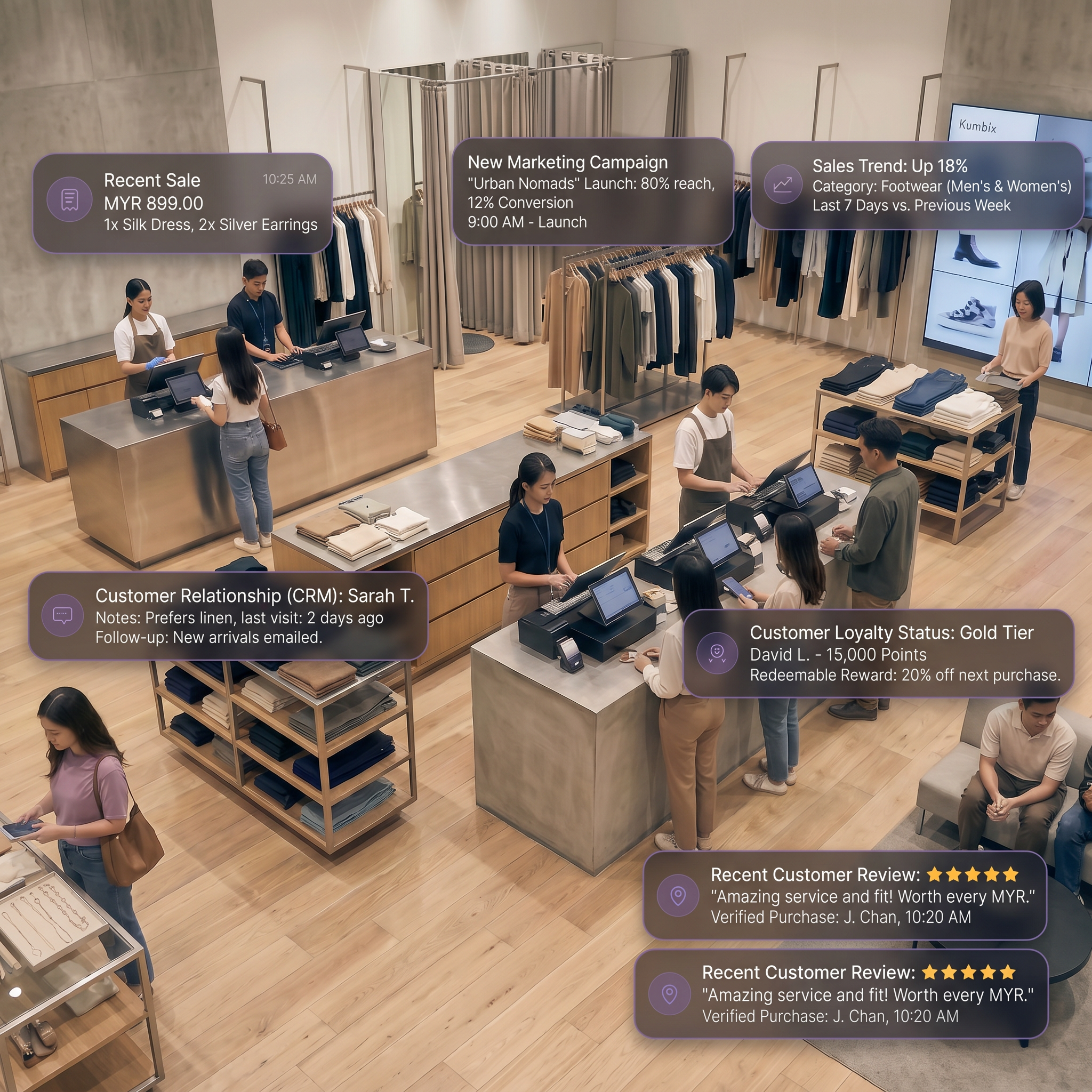 Aestivo for Retail